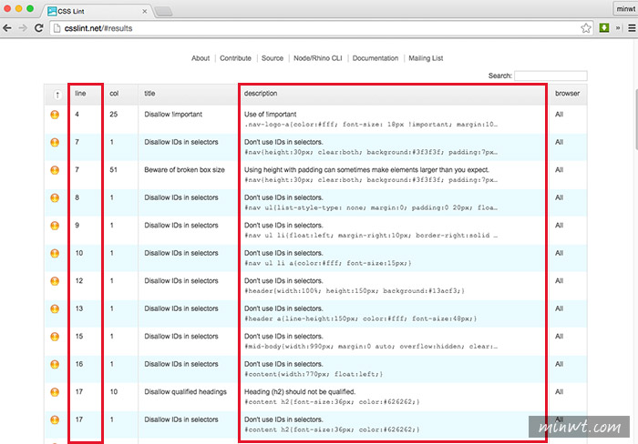 梅問題－《CSS LINT》線上網頁CSS樣式檢查器