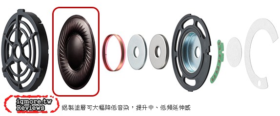  SONY MDR 1A 耳罩式高解析耳機 評測，也能變身耳麥使用