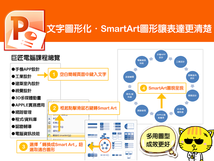 【巨匠電腦】電腦教學密技-PowerPoint教學簡報文字適度圖形化