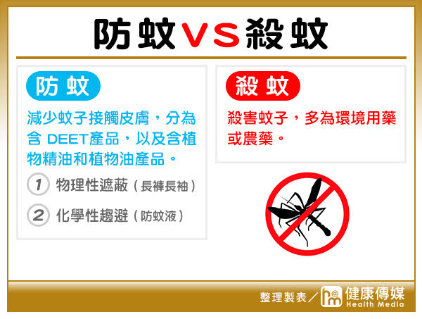 防蚊VS 殺蚊