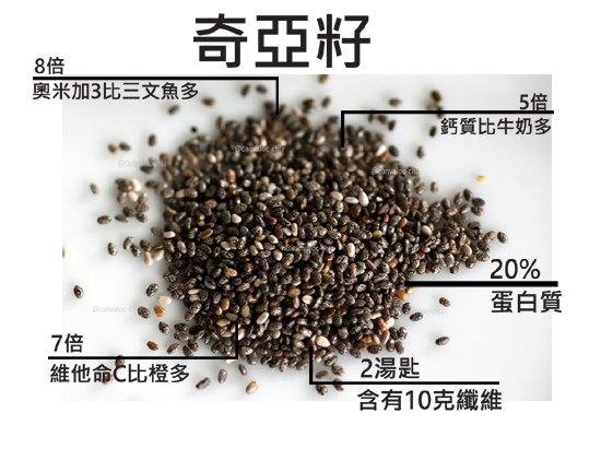 chia-seeds nutrition copy.jpg