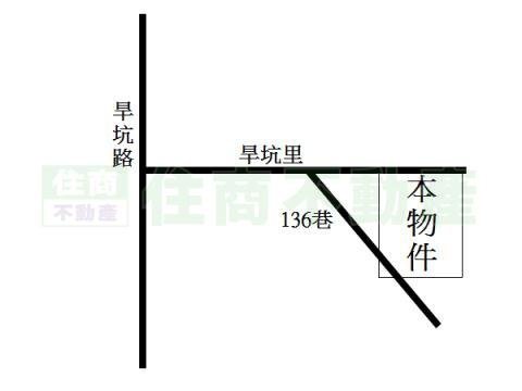 位置圖