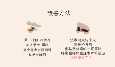 113年改制後國考攻略 ，不補習一次考上營養師！！
