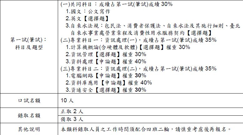 資訊處理(硬體)