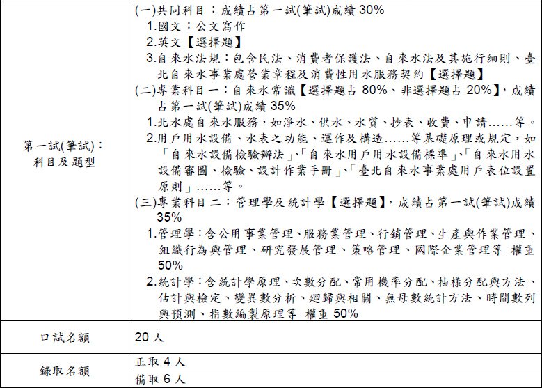 企業管理