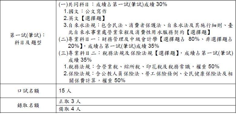 財務會計