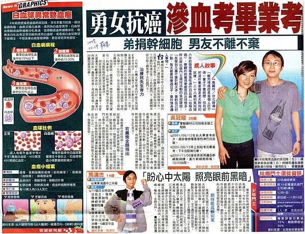 勇女抗癌滲血考畢業考