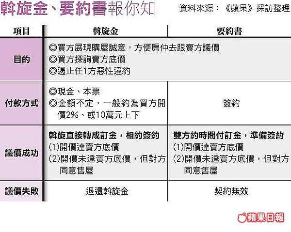 要約書、斡旋金小技巧