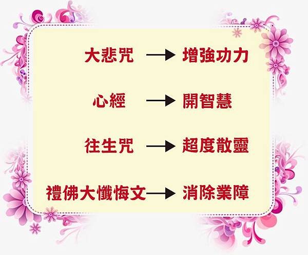經文作用.jpg