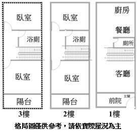 格局圖