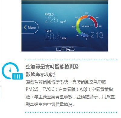 空氣質量實時智能檢測及 數據顯示功能