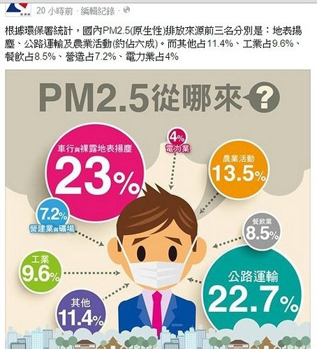 何謂PM2.5 ?德國頂級空氣清淨機Luftmed關心您