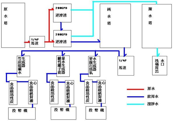 加水屋配置圖