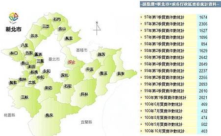 汐止區不動產交易量查詢