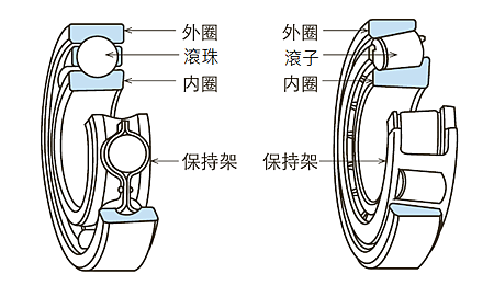 剖面圖