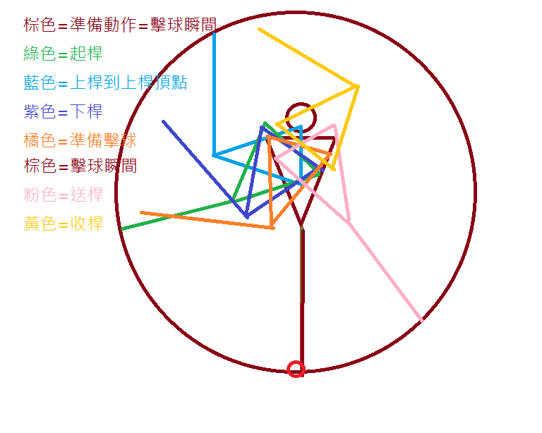 揮桿分解圖