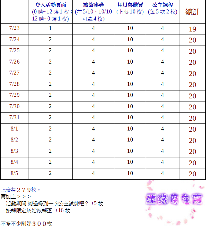 席德的獨家機密情報 by吉琳