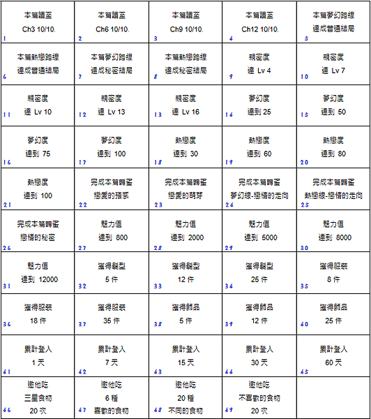 心動告白條件.png