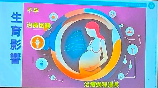 卵巢衰竭？我還沒過四十就要停經了？生育大事宜及時規劃