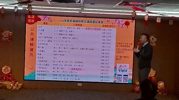 南市府公布春節交通疏運、遵守交通規則、杜絕酒駕