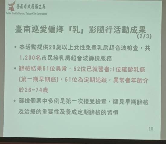 福盈扶輪社捐贈超音波儀器 助力台南乳房健康篩檢