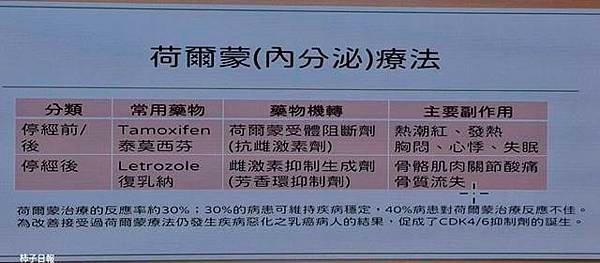 標靶藥瀉不停中醫治療助如願出遊