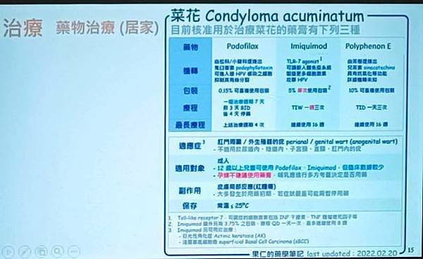 勿讓野花處處開談尖型濕疣的處置與預防