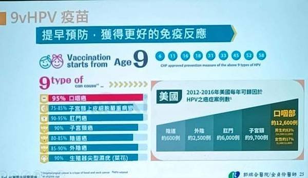 勿讓野花處處開談尖型濕疣的處置與預防