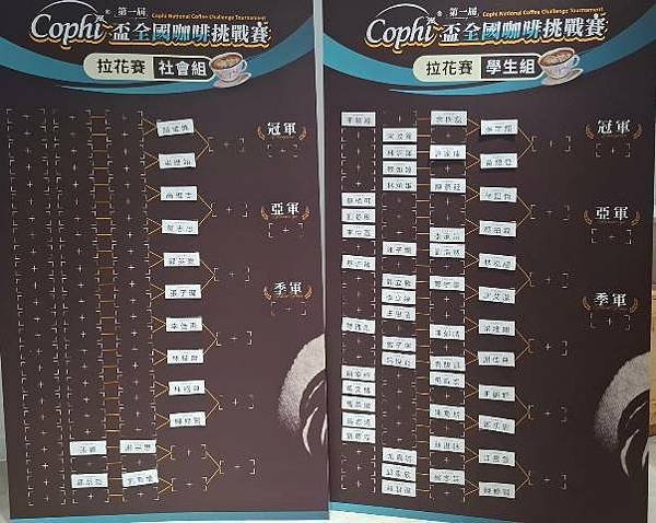 世界冠軍領軍評審陣容統一Cophi首辦全國咖啡挑戰賽打造職人