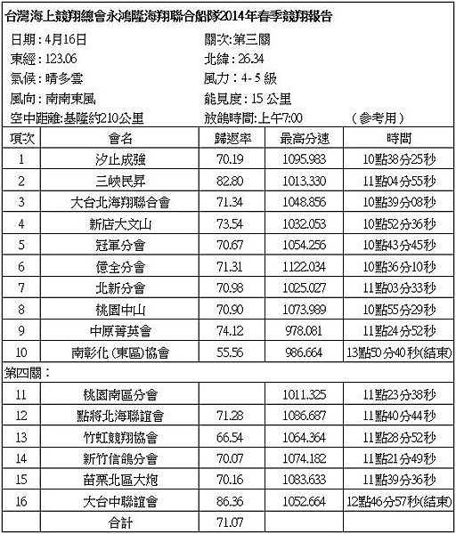 4-16國光第三關
