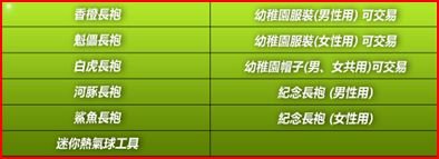 熱氣球獎品.JPG