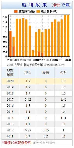 股利.png
