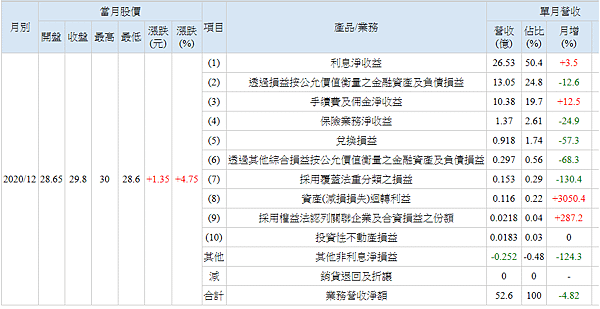 產品營收.png
