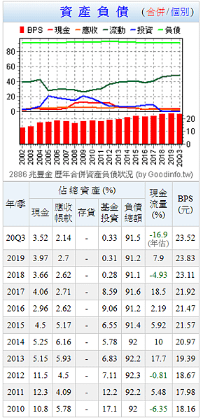 資產負債.png