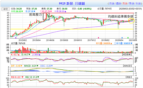 目前股價.png