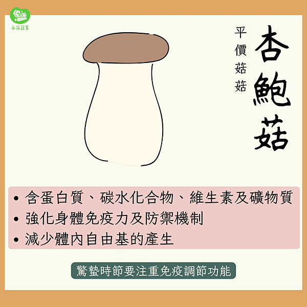 「驚蟄」的當季食令