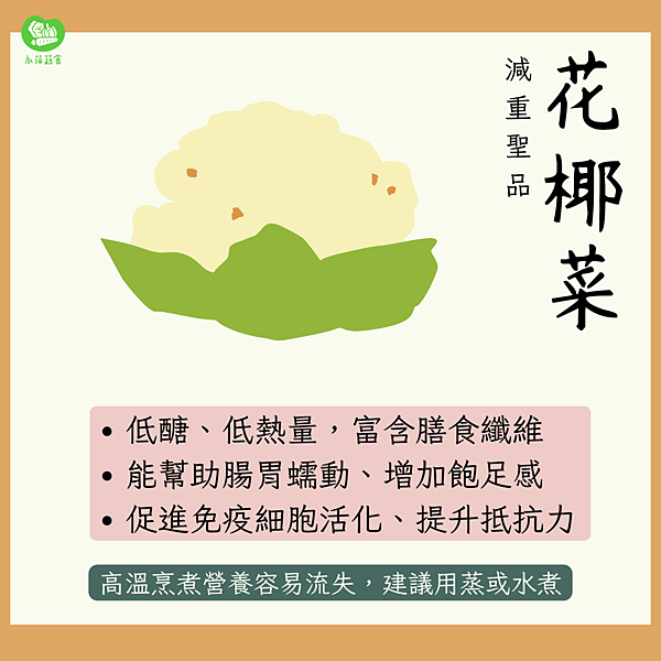 「驚蟄」的當季食令