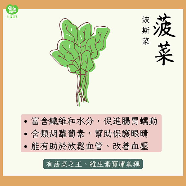 「驚蟄」的當季食令