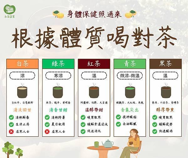 今天幫大家整理了5種常見的茶種類～週末在家泡菜聊天～