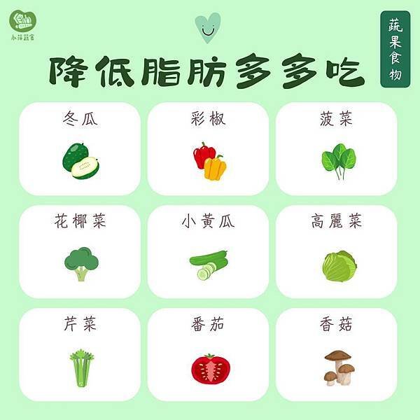 有助於減脂的蔬菜們