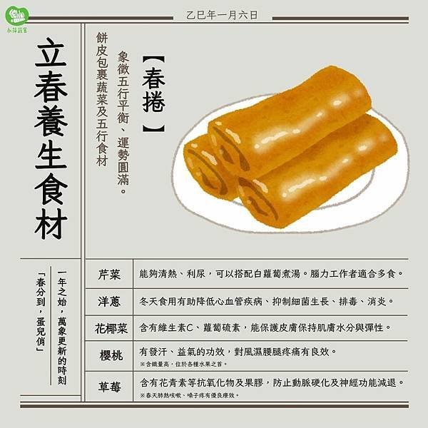 立春養生食令