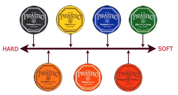 rosin_selection_guide2