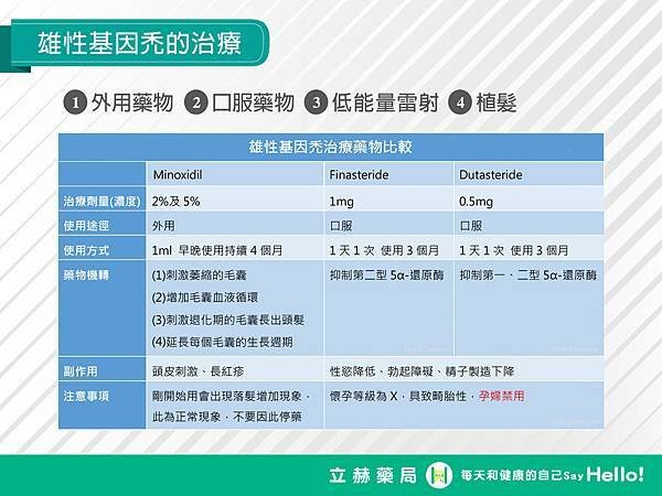 衛教_雄性禿_5.jpg