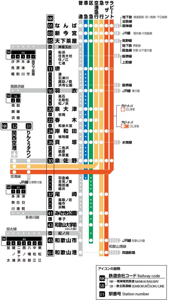 railmap-nankai.gif