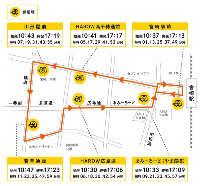 【遊記】日本．宮崎．市區綠色節能電動巴士(宮崎市區街中巡遊便