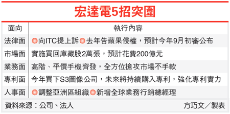 宏達電5招突圍(2498-100.07.18).gif