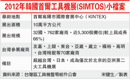 2012年韓國首爾工具機展(SIMTOS)小檔案(友嘉-101.04.20)