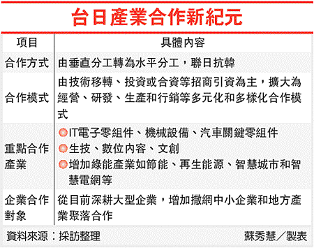 台日產業合作新紀元(智慧電網-101.03.19)