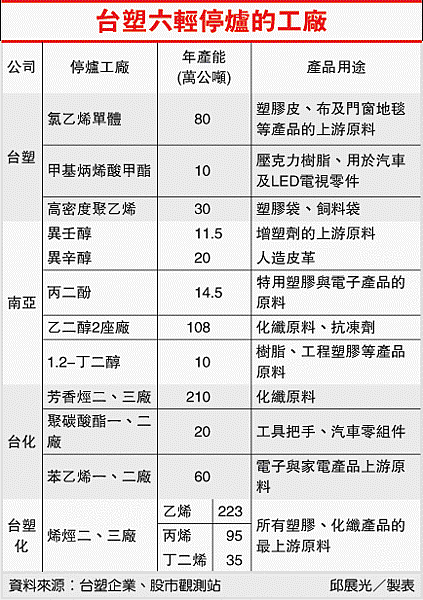 台塑六輕停爐的工廠(1301-06.21)