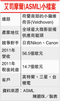 艾司摩爾(ASML)小檔案(2330-101.07.11)